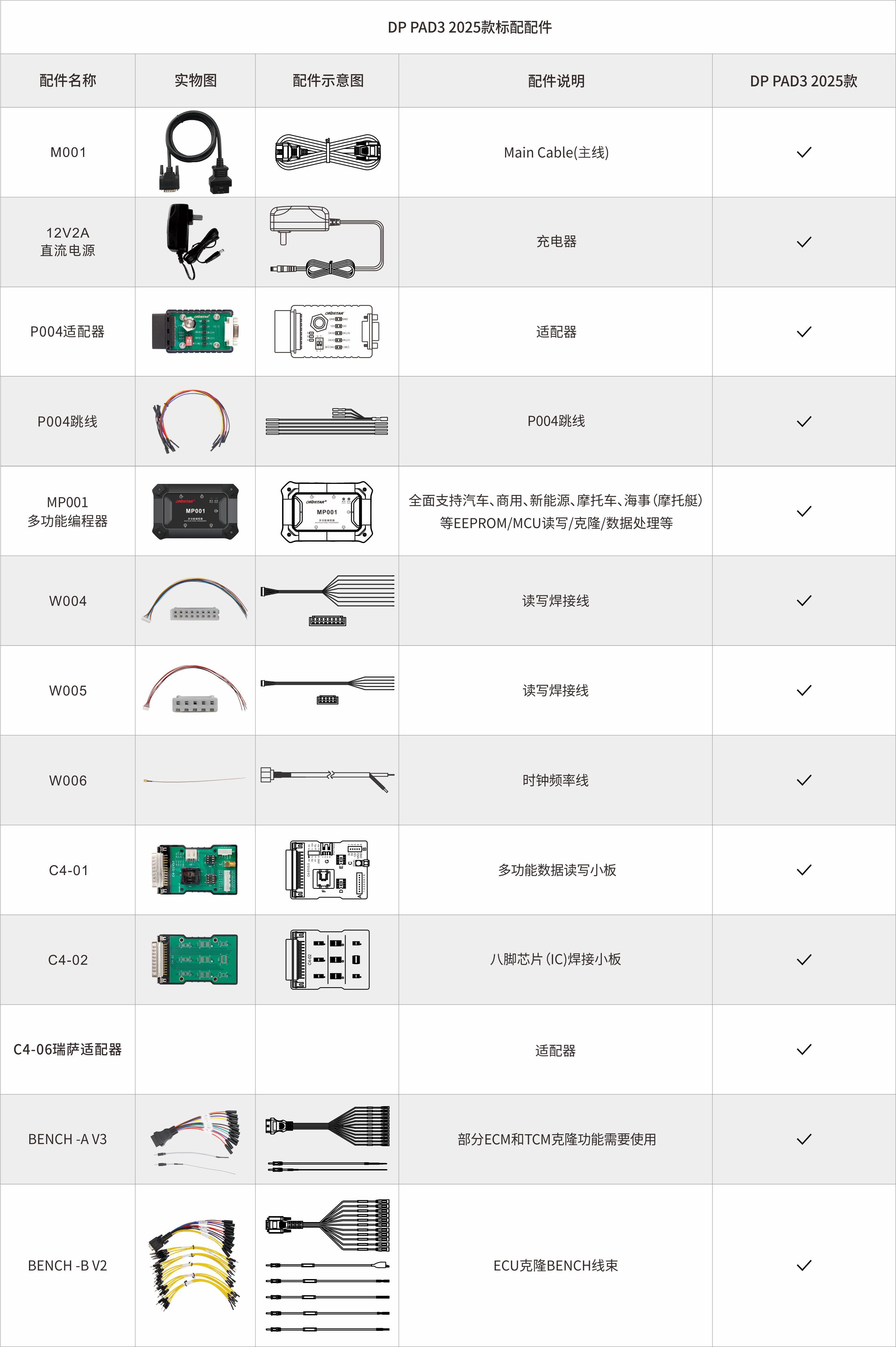 DP PAD3智能匹配設(shè)備